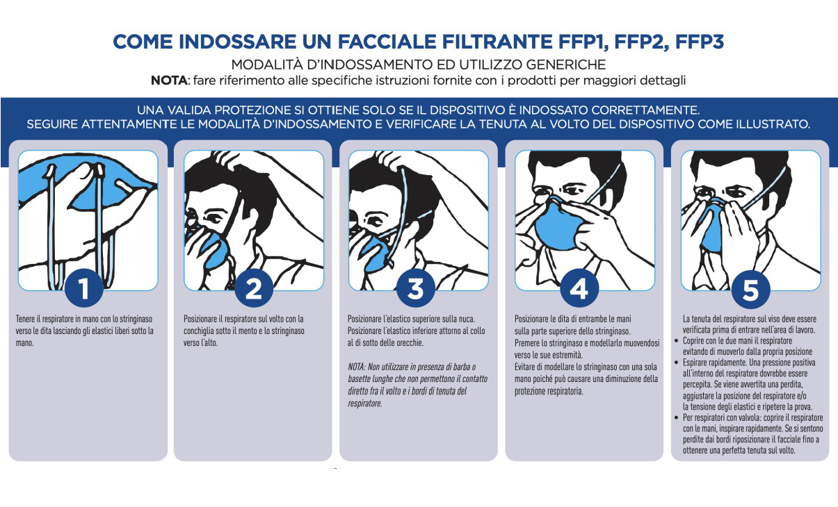 procedura-corretta-vie-respiratorie